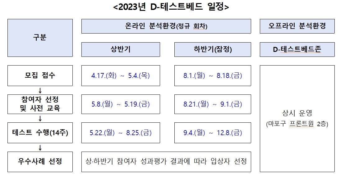 금융위원회 제공