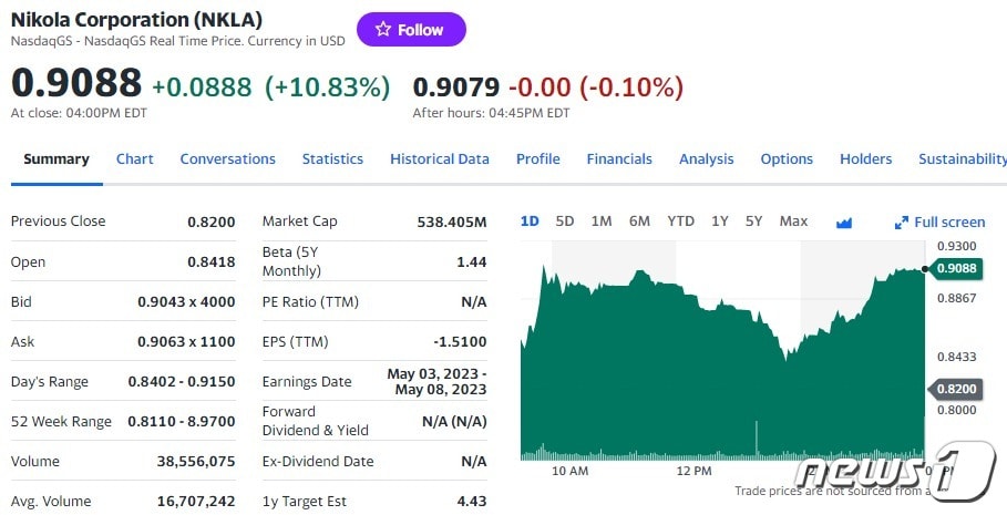 니콜라 일일 주가추이 - 야후 파이낸스 갈무리