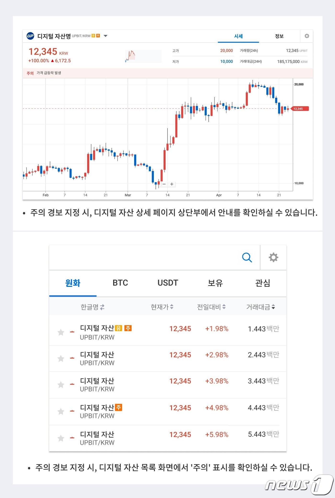 국내 가상자산 거래소 업비트가 '주의 종목 경보' 기능을 추가했다고 25일 밝혔다. (업비트 공지사항 갈무리)