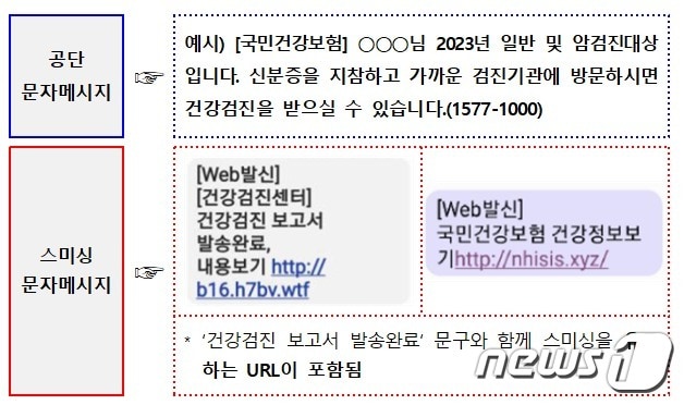 국민건강보험공단 제공