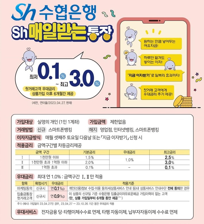 (Sh수협은행 제공)