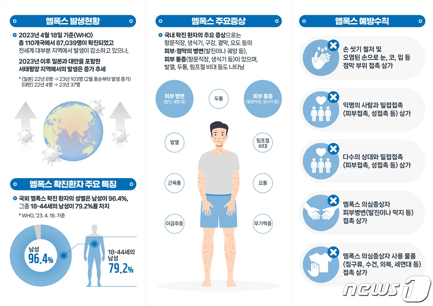 광주시 엠폭스 대국민 안내문.(광주시 제공)/뉴스1 ⓒ News1 박준배 기자