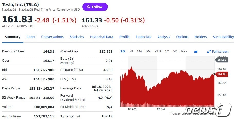 테슬라 일일 주가추이 - 야후 파이낸스 갈무리