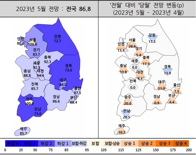 5월 주택산업경기전망지수 현황