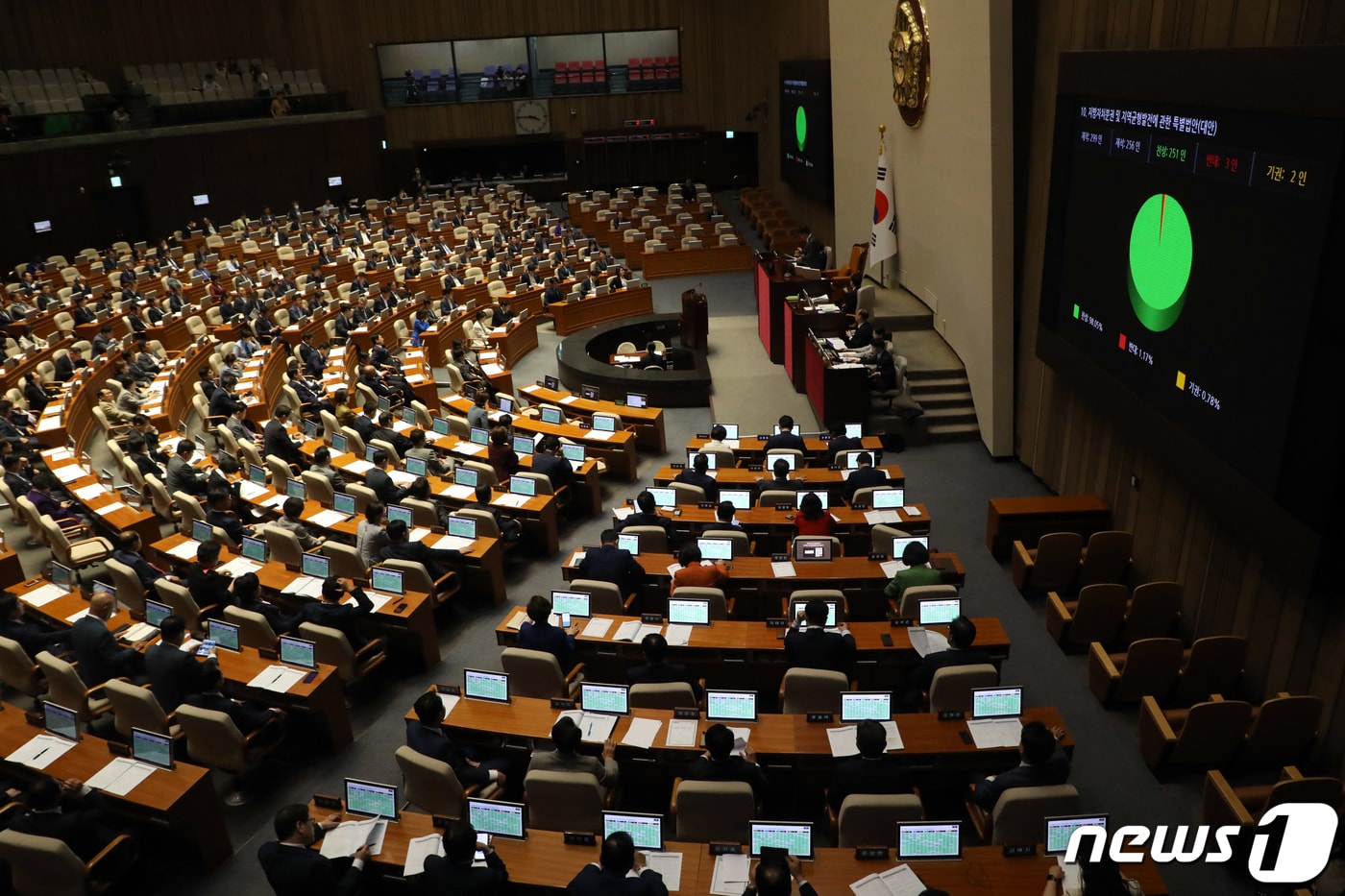 25일 서울 여의도 국회에서 열린 제406회국회(임시회) 제1차 본회의에서 지방자치분권 및 지역균형발전에 관한 특별법안이 통과되고 있다. 2023.5.25/뉴스1 ⓒ News1 황기선 기자