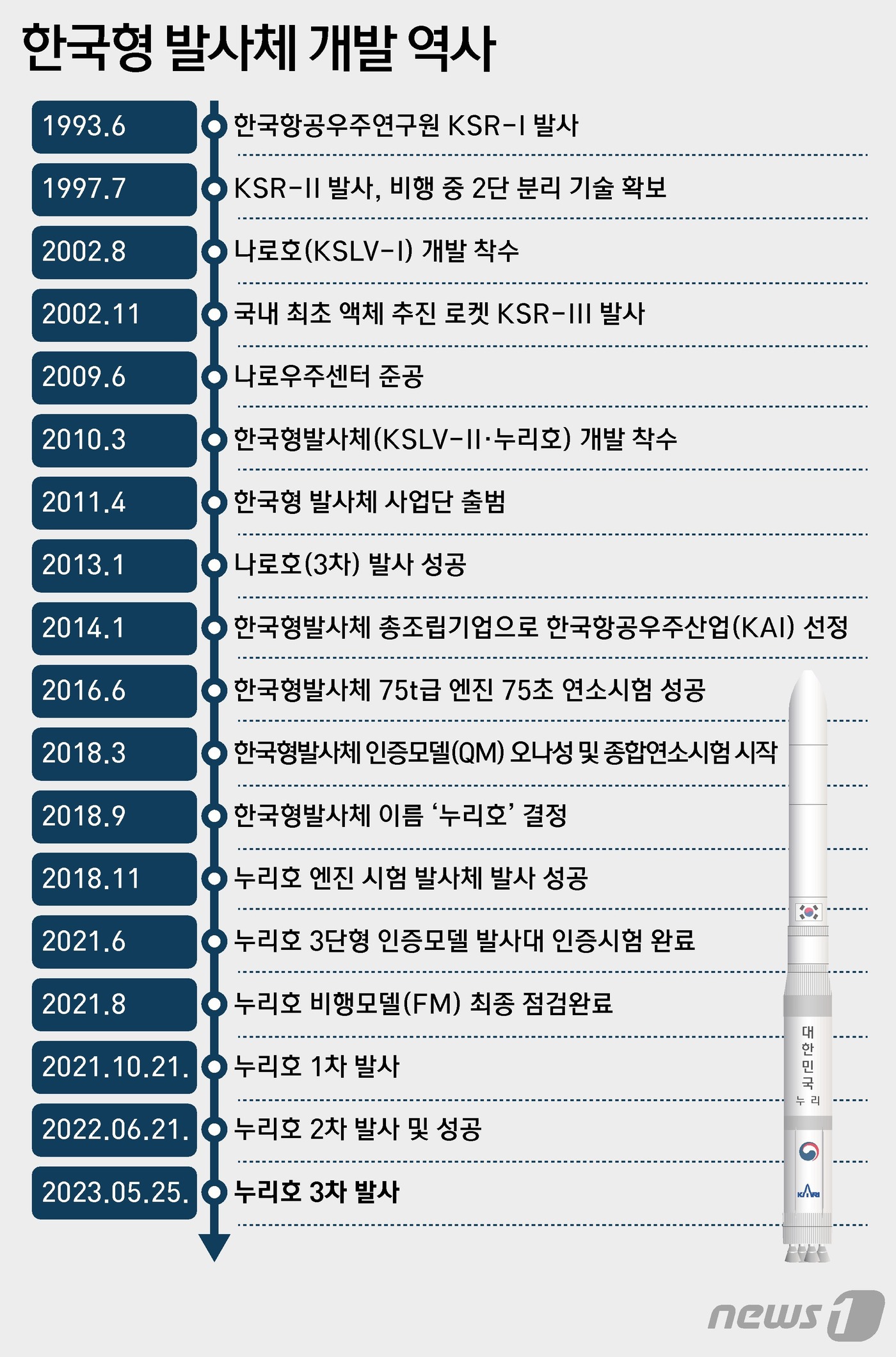 그래픽=윤주희 디자이너ⓒ News1