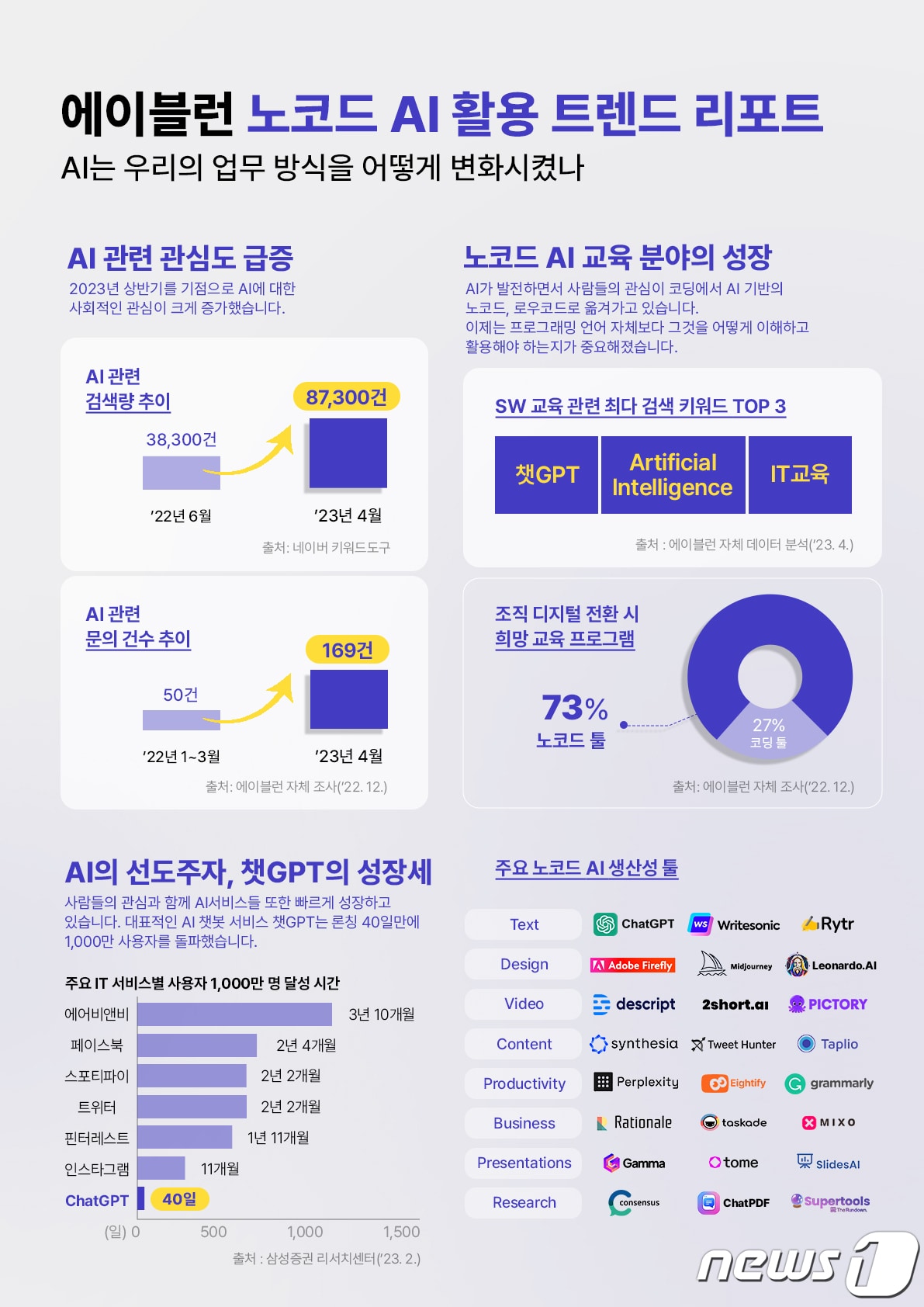 사진제공=에이블런