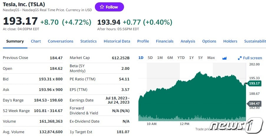 테슬라 일일 주가추이 - 야후 파이낸스 갈무리