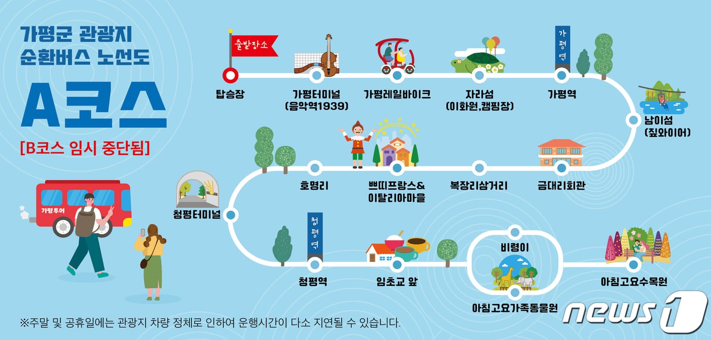 가평 시티투어버스 노선도(가평군 제공)