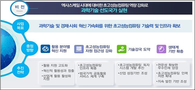제3차 국가초고성능컴퓨팅 육성 기본계획 (과학기술정보통신부 제공) 2023.05,30 /뉴스1