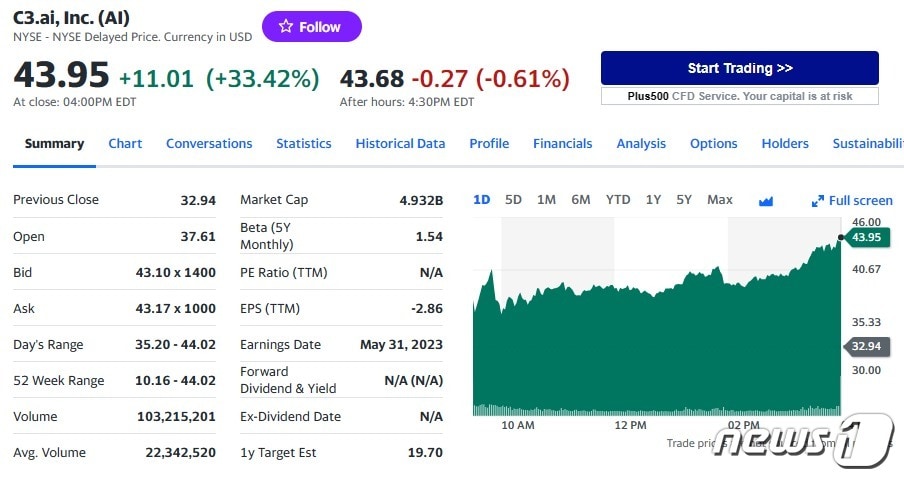 C3.ai 일일 주가추이 - 야후 파이낸스 갈무리