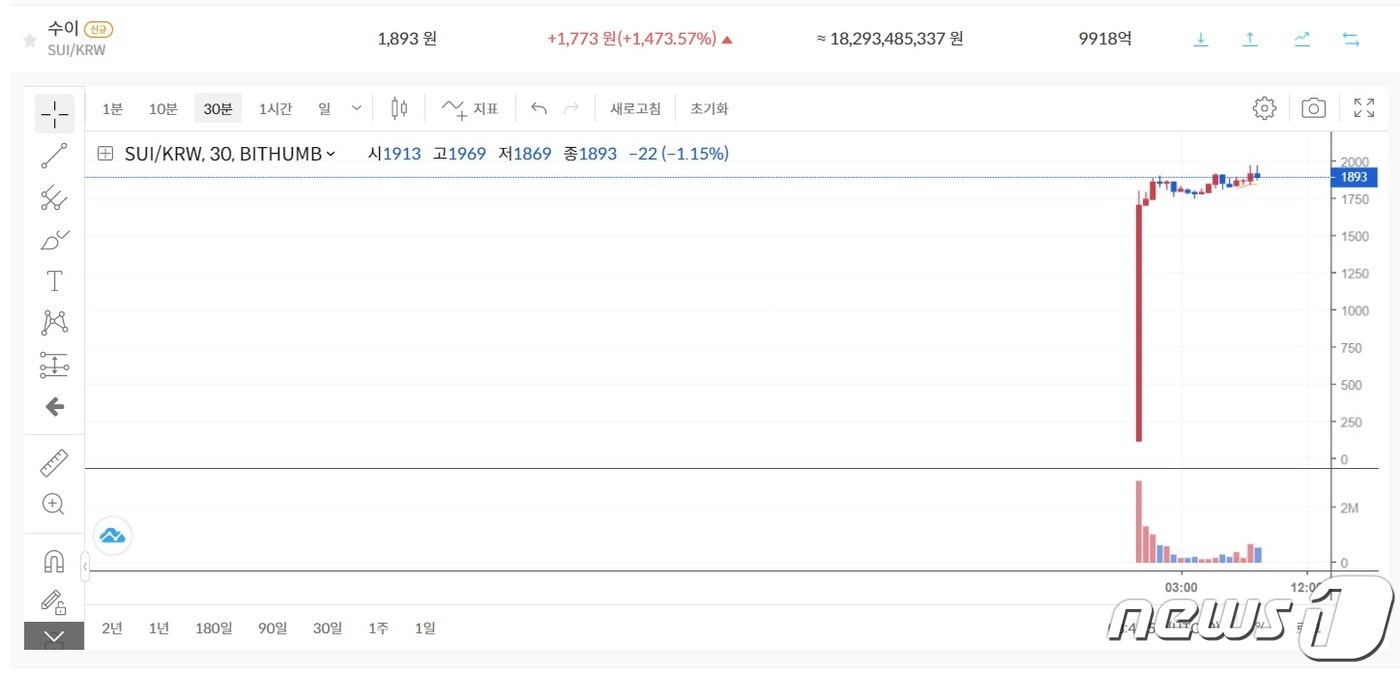 이런 경우 있었나