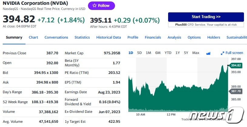 엔비디아 일일 주가추이 - 야후 파이낸스 갈무리