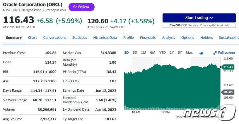 오라클 일일 주가추이 - 야후 파이낸스 갈무리