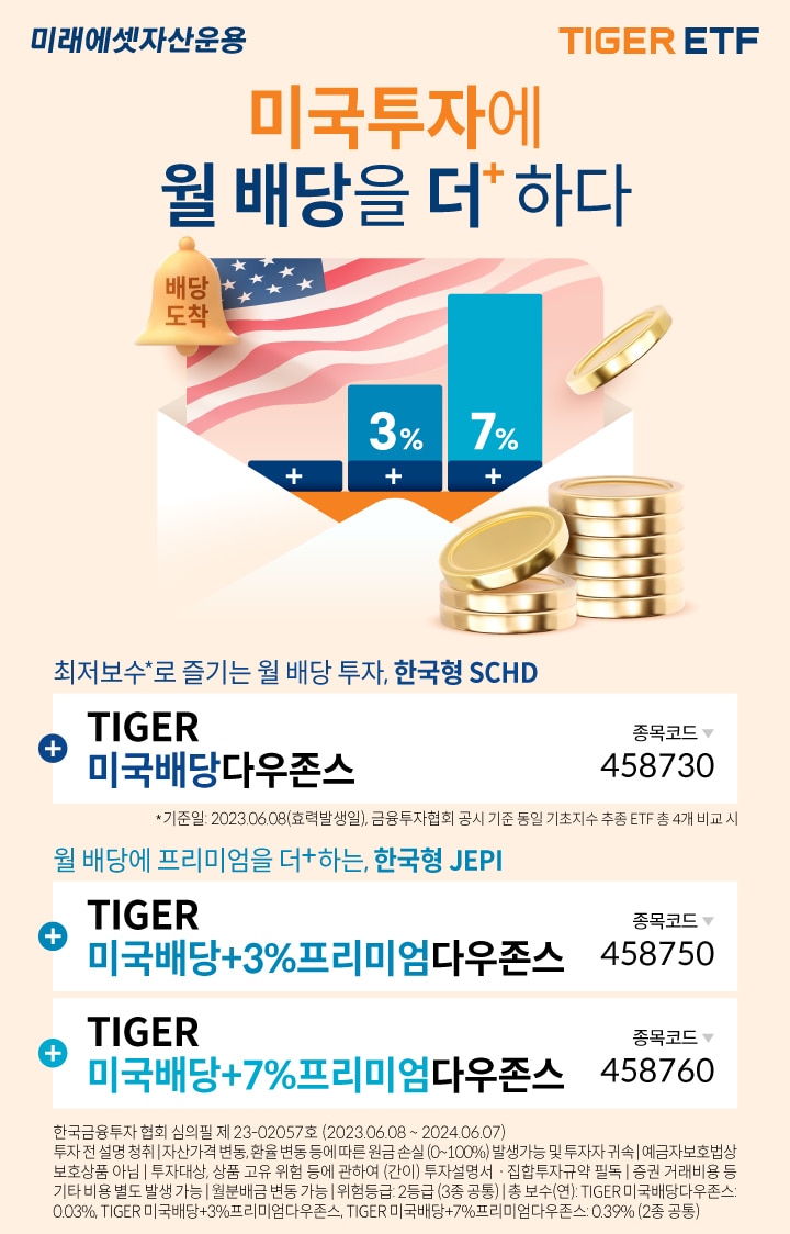미래에셋자산운용 제공