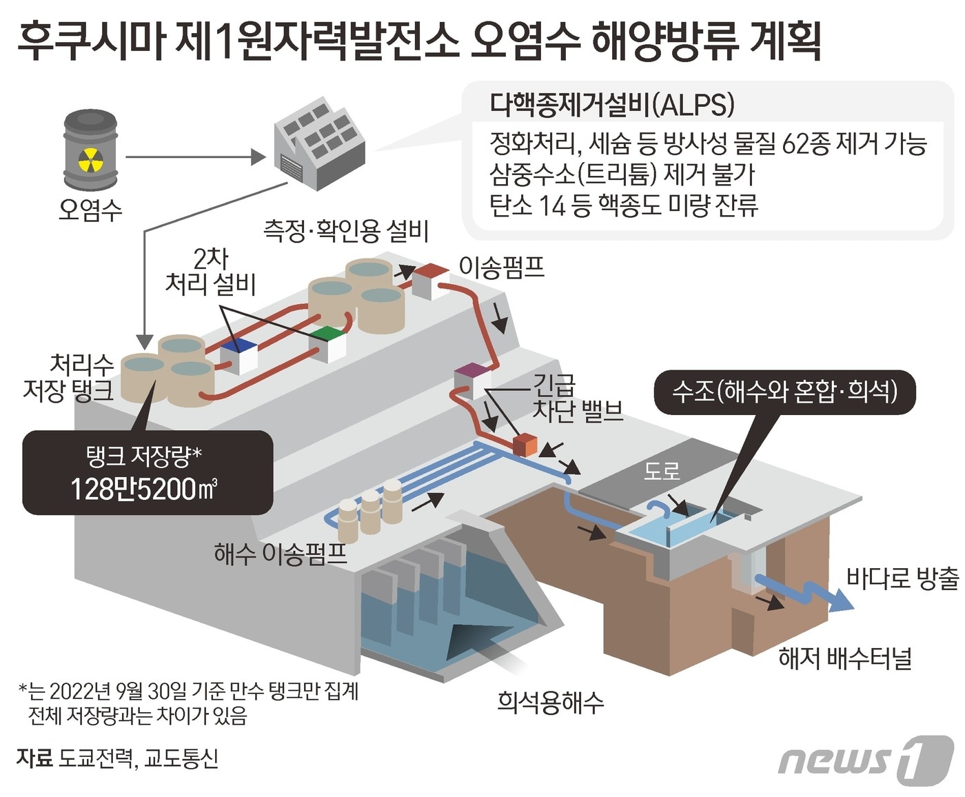 ⓒ News1 김초희 디자이너