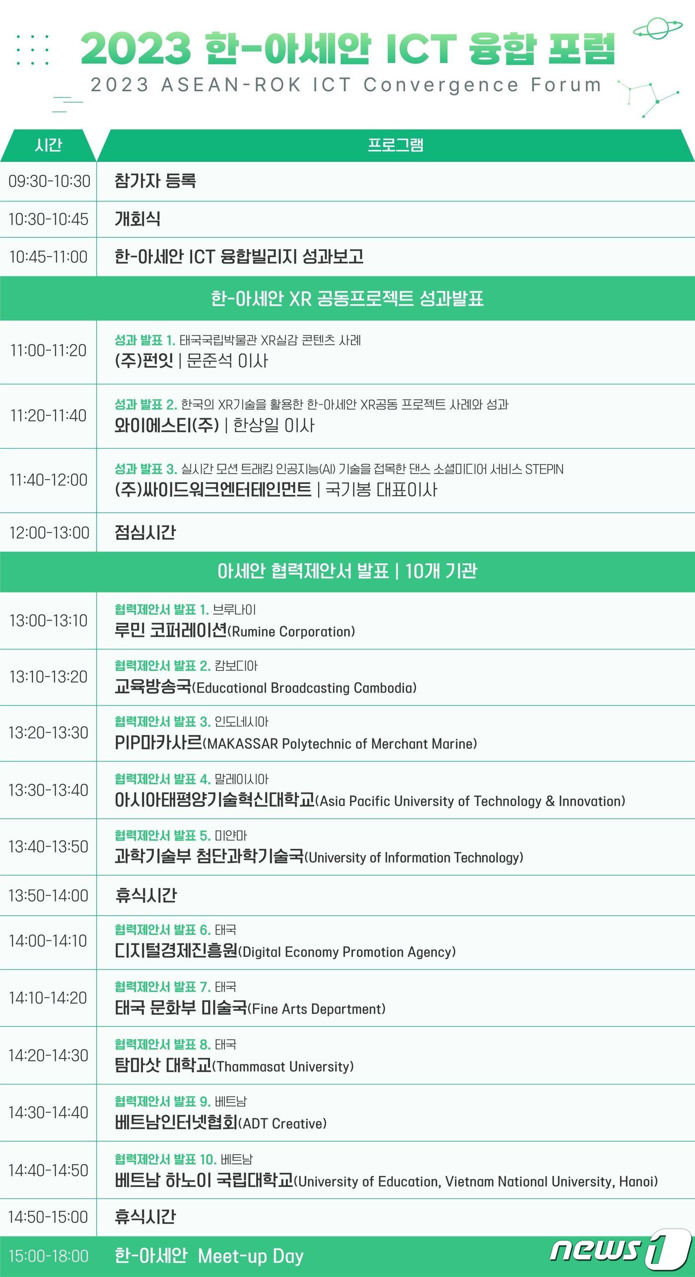 2023 한-아세안 ICT 융합 포럼 세부 시간표.(부산정보산업진흥원 제공)