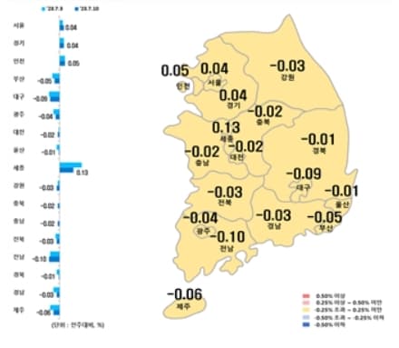 시·도별 아파트 매매가격지수 변동률