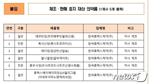 의약품 안전성 속보(식품의약품안전처 제공)