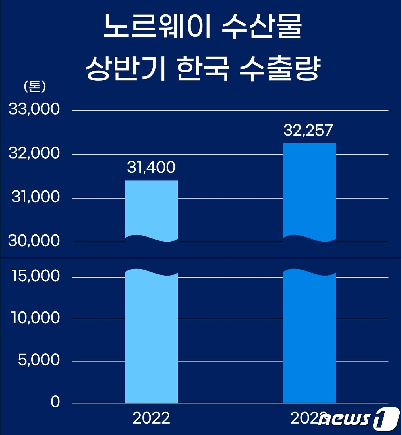 (노르웨이수산물위원회 제공)