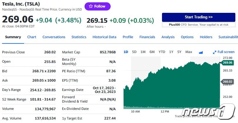 테슬라 일일 주가추이 - 야후 파이낸스 갈무리