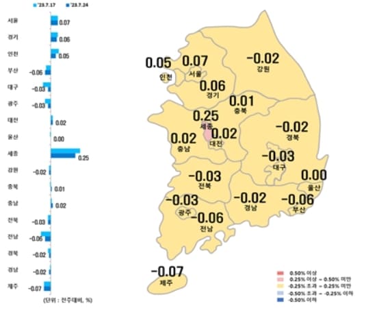 시·도별 아파트 매매가격지수 변동률