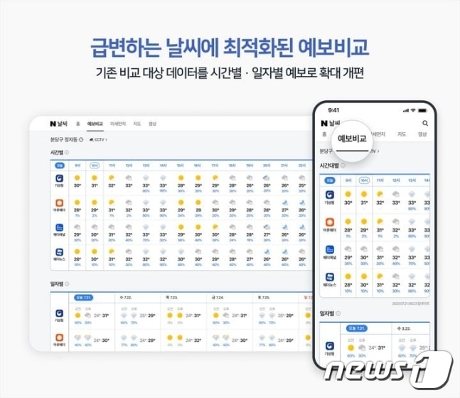 네이버 '날씨 정보 서비스' 개편 (네이버 제공)