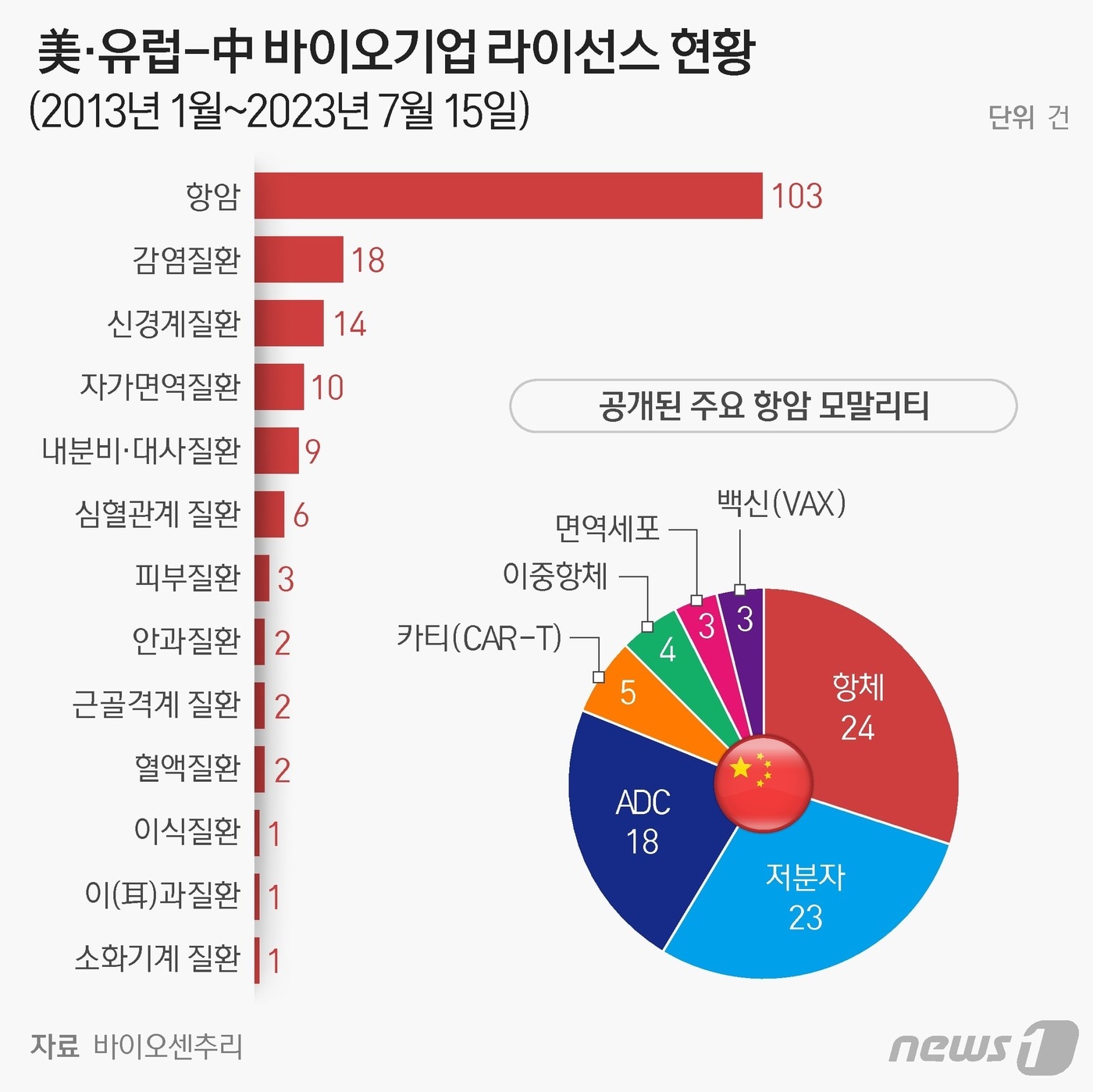 ⓒ News1 양혜림 디자이너