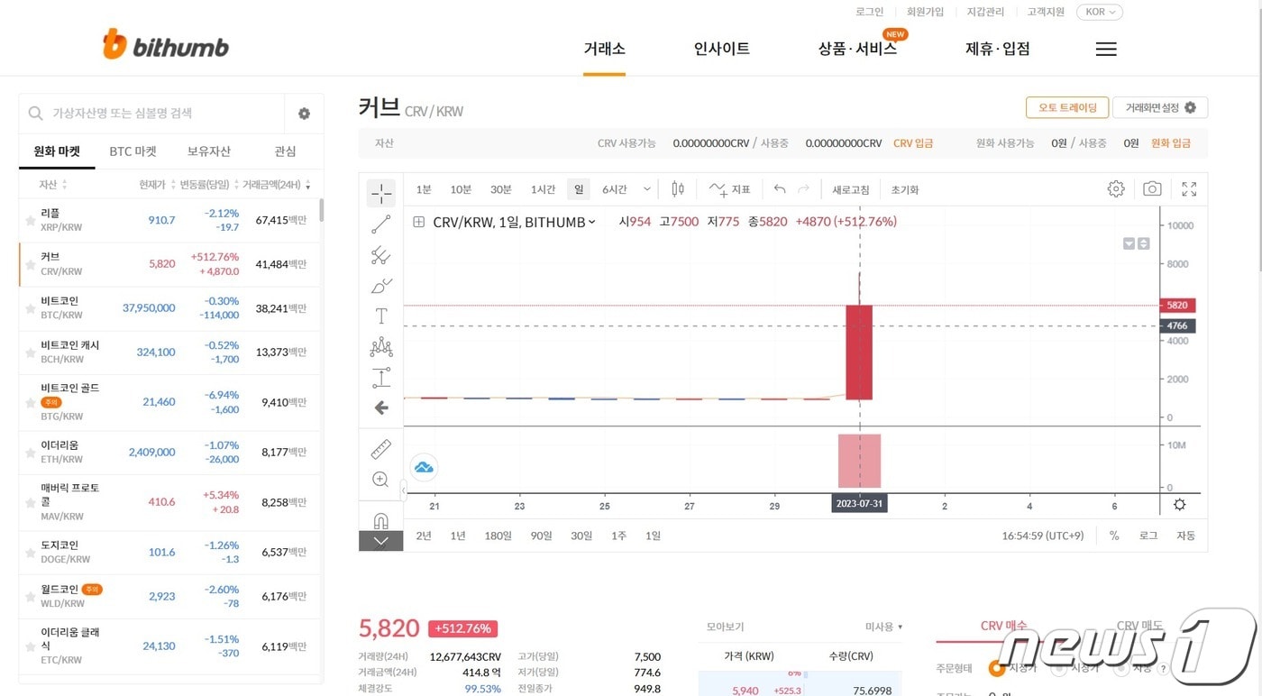 어디까지 올라가니