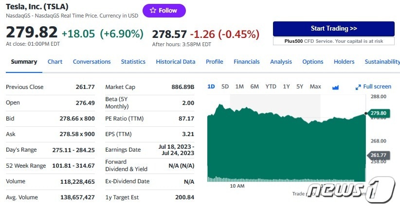 테슬라 일일 주가추이 - 야후 파이낸스 갈무리