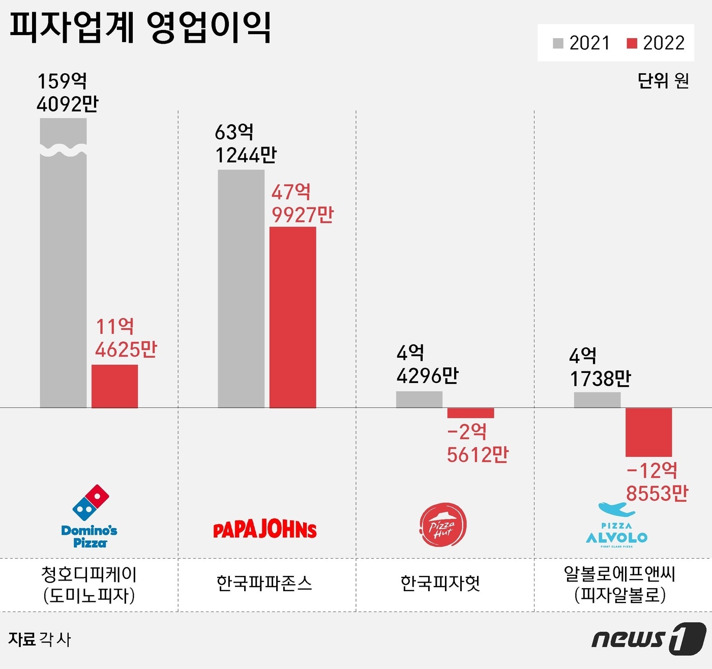 ⓒ News1 윤주희 디자이너