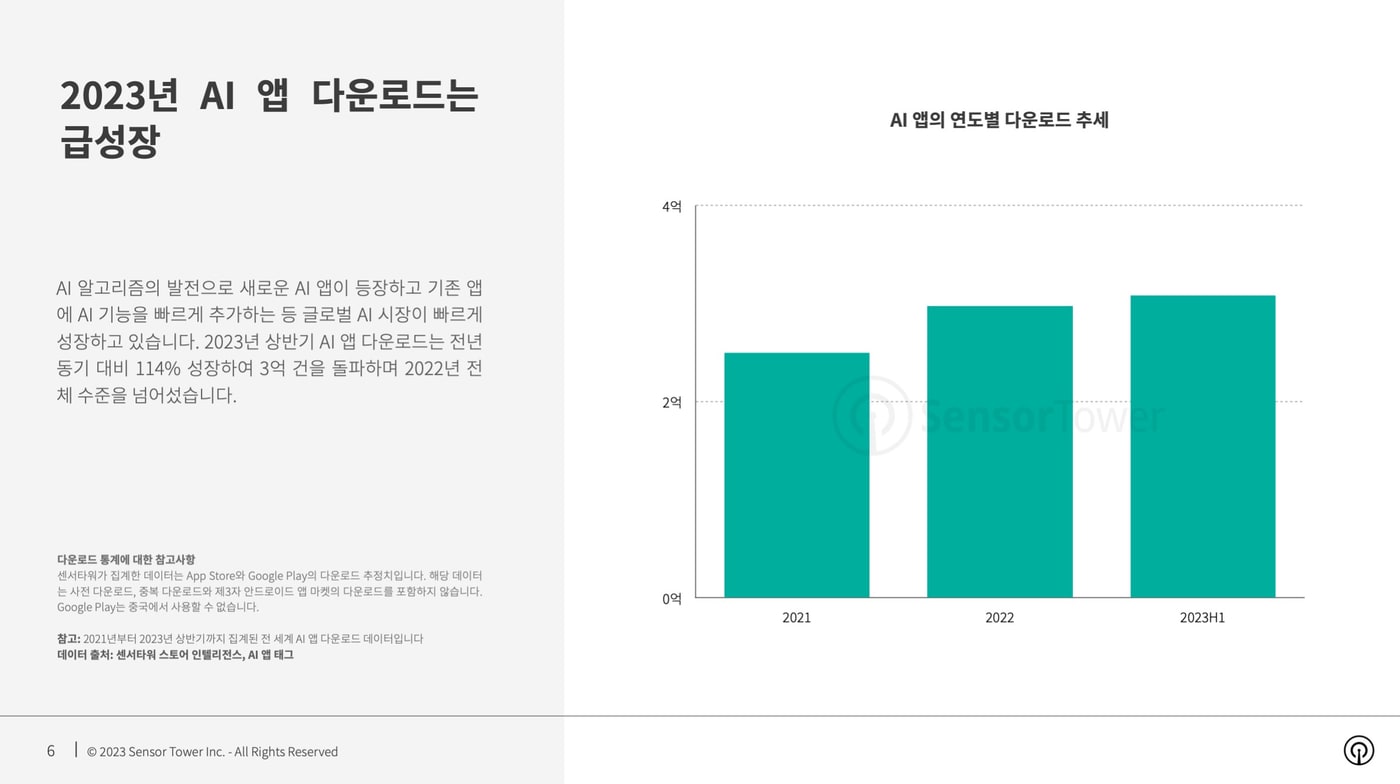 (센서타워 제공)