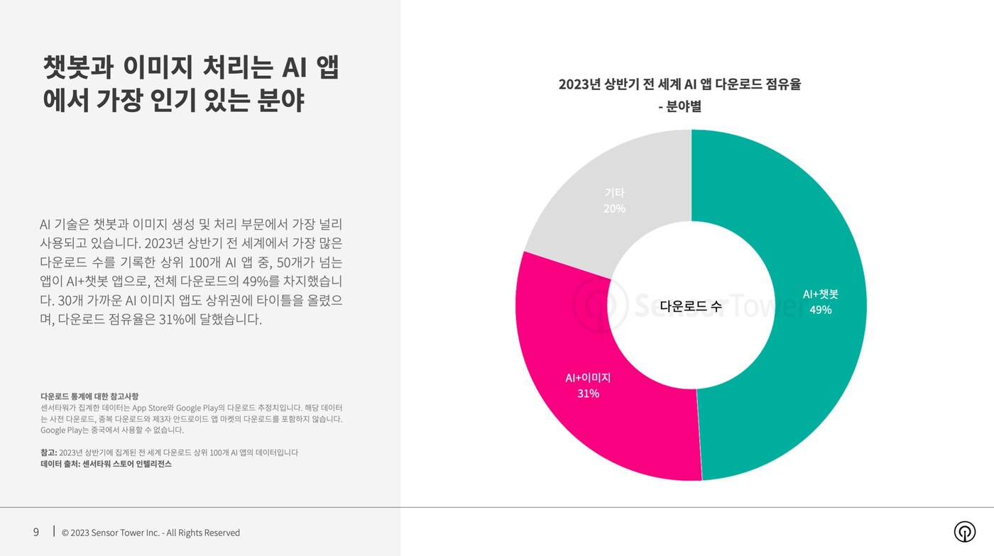 (센서타워 제공)