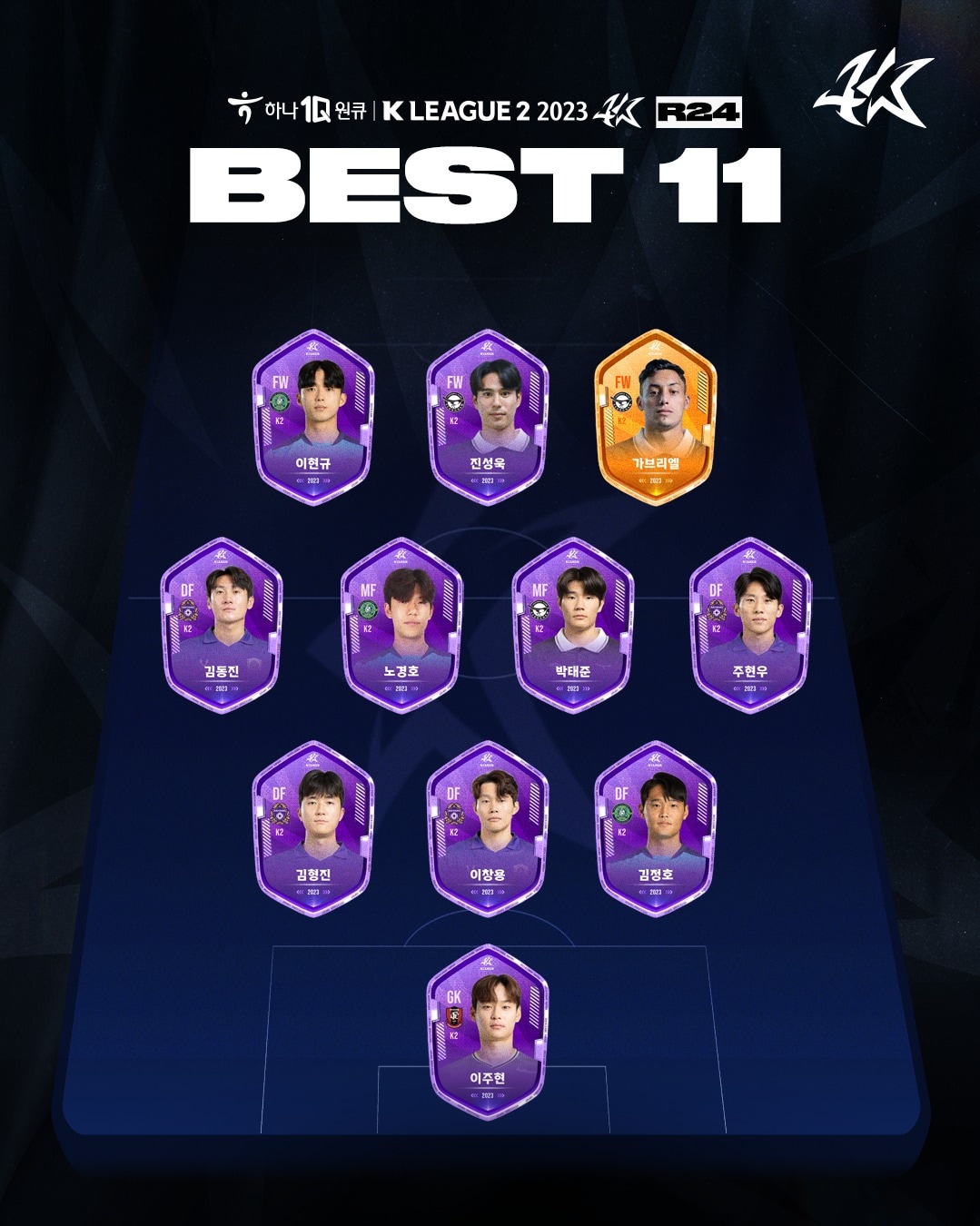 K리그2 24라운드 베스트 11(한국프로축구연맹 제공)