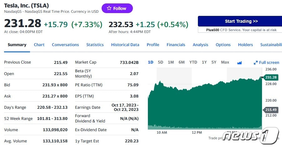 테슬라 일일 주가추이 - 야후 파이낸스 갈무리
