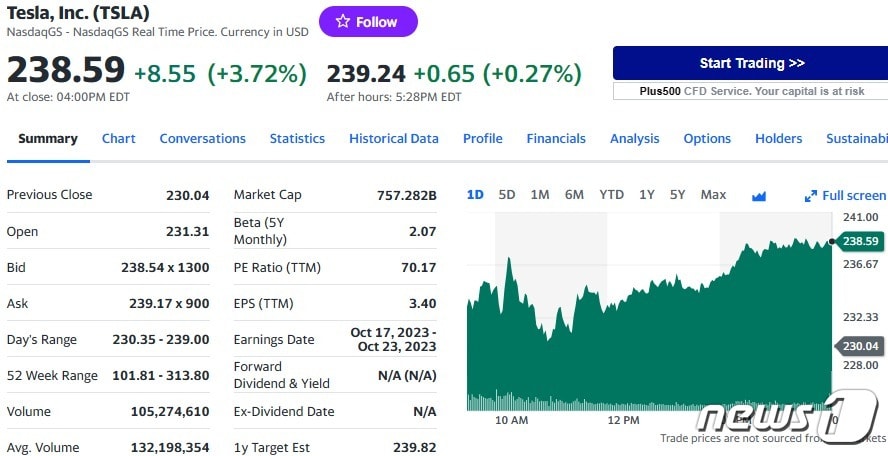 테슬라 일일 주가추이 - 야후 파이낸스 갈무리