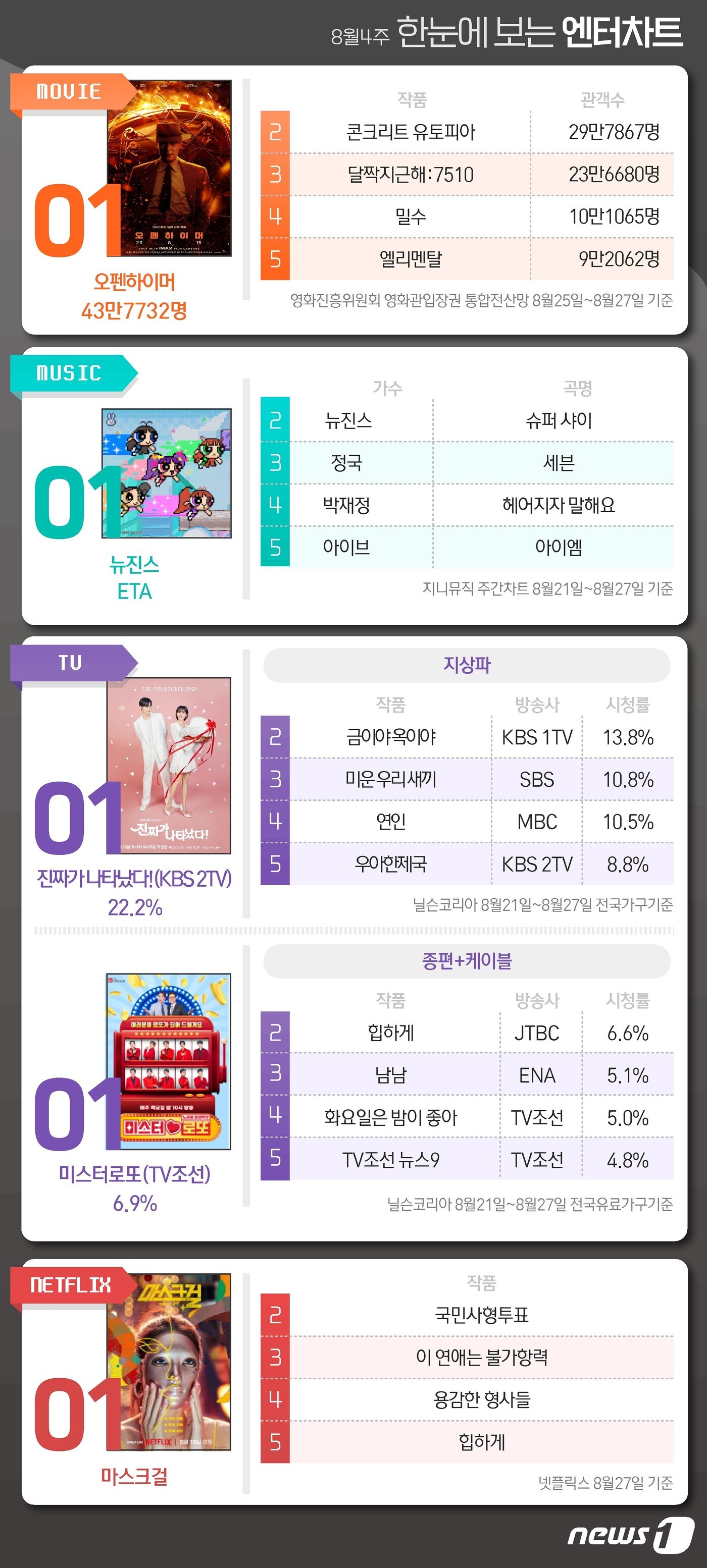 ⓒ News1 윤주희 디자이너