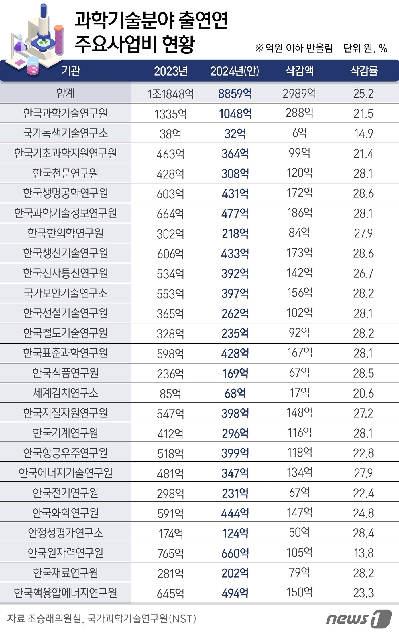 ⓒ News1 김지영 디자이너