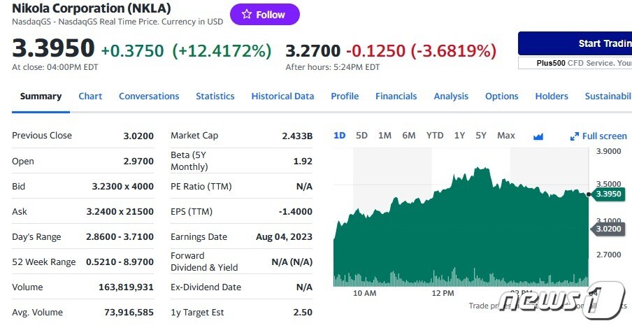 니콜라 일일 주가추이 - 야후 파이낸스 갈무리