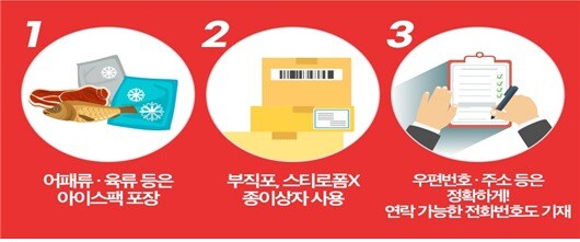 (우정사업본부 제공)