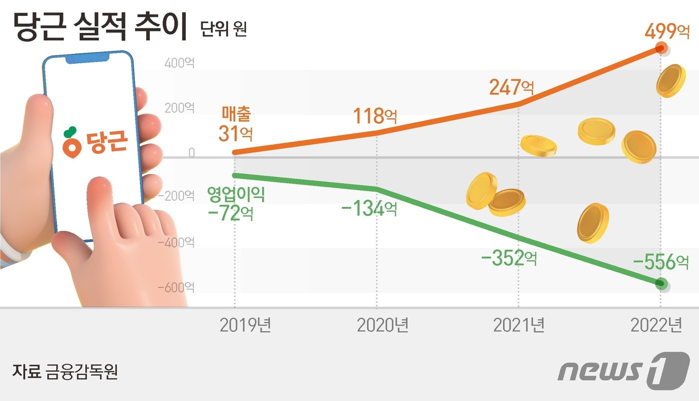 ⓒ News1 김초희 디자이너