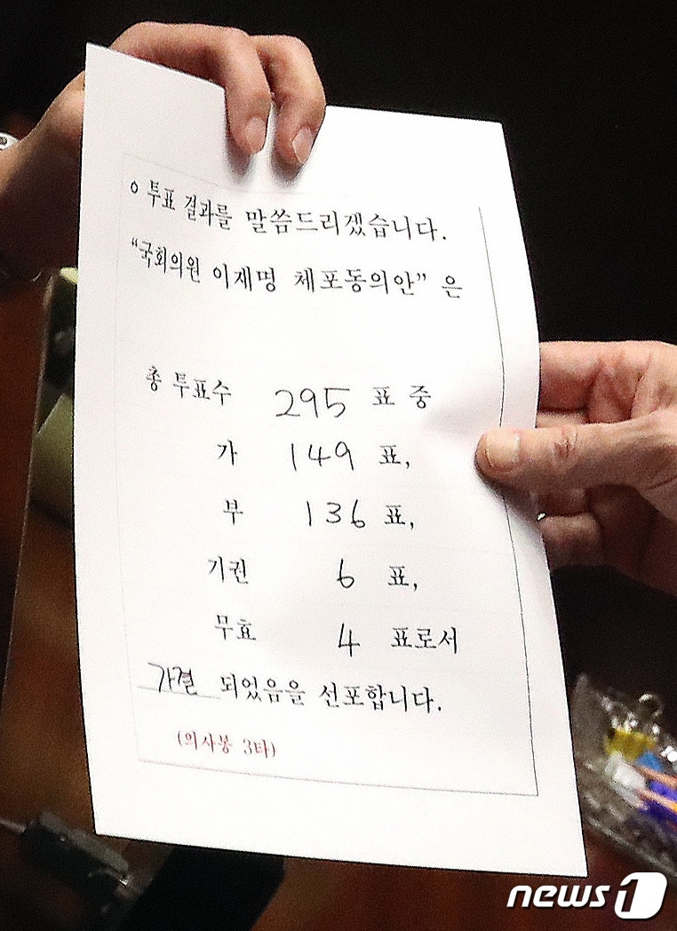 21일 오후 서울 여의도 국회에서 열린 제410회 국회&#40;정기회&#41; 제8차 본회의에서 이재명 더불어민주당 대표에 대한 체포동의안이 총투표소 295표, 가 149표, 부 136표, 기권 6표, 무효 4표로 가결되고 있다. 2023.9.21/뉴스1 ⓒ News1 임세영 기자
