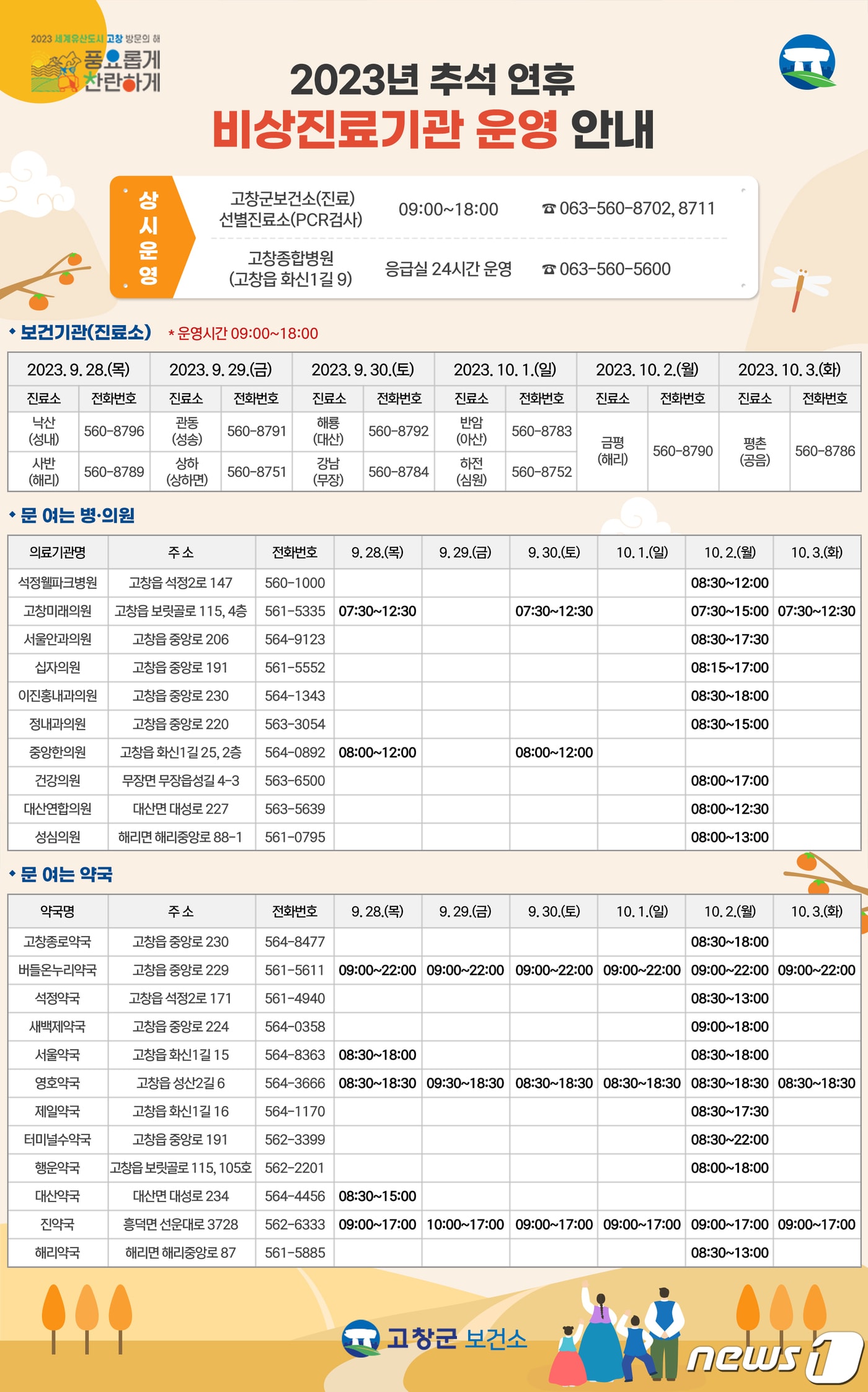  전북 고창군이 추석 연휴가 시작되는 28일부터 10월3일까지 군민의 건강보호와 응급상황 대응을 위해 비상진료체계를 갖췄다.&#40;고창군 제공&#41;2023.9.25/뉴스1