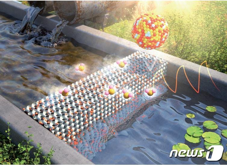 대기오염물질 검출 및 난분해성 수질오염원 저감용 환경 센서 모식도.(화학연 제공)/뉴스1