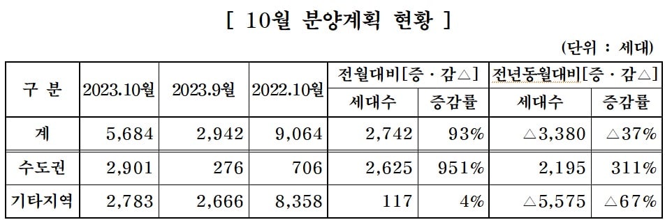 &#40;대한주택건설협회 제공&#41;