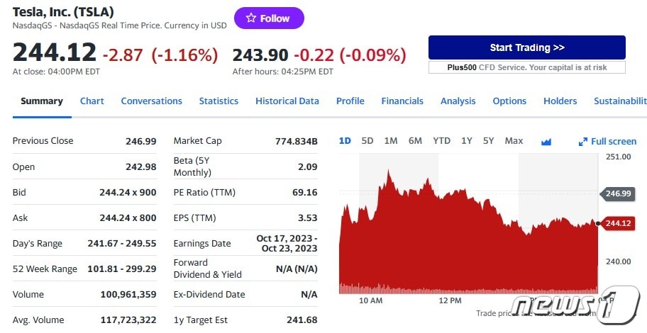 테슬라 일일 주가추이 - 야후 파이낸스 갈무리