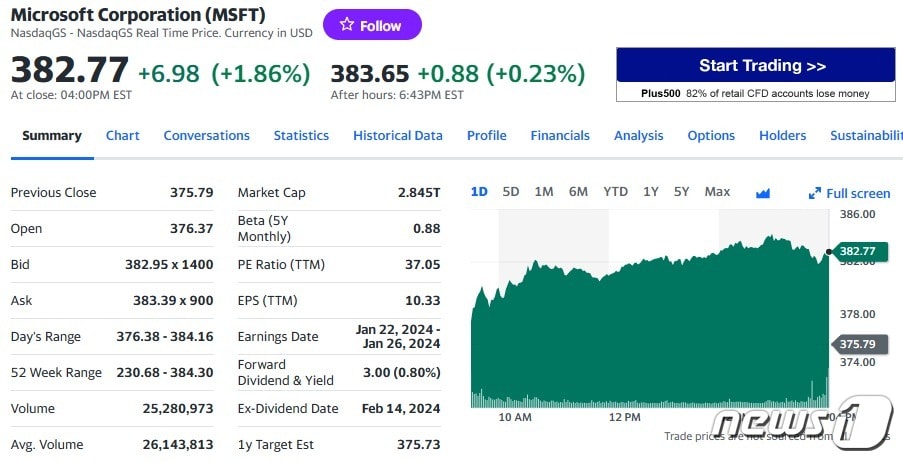 MS 일일 주가추이 - 야후 파이낸스 갈무리