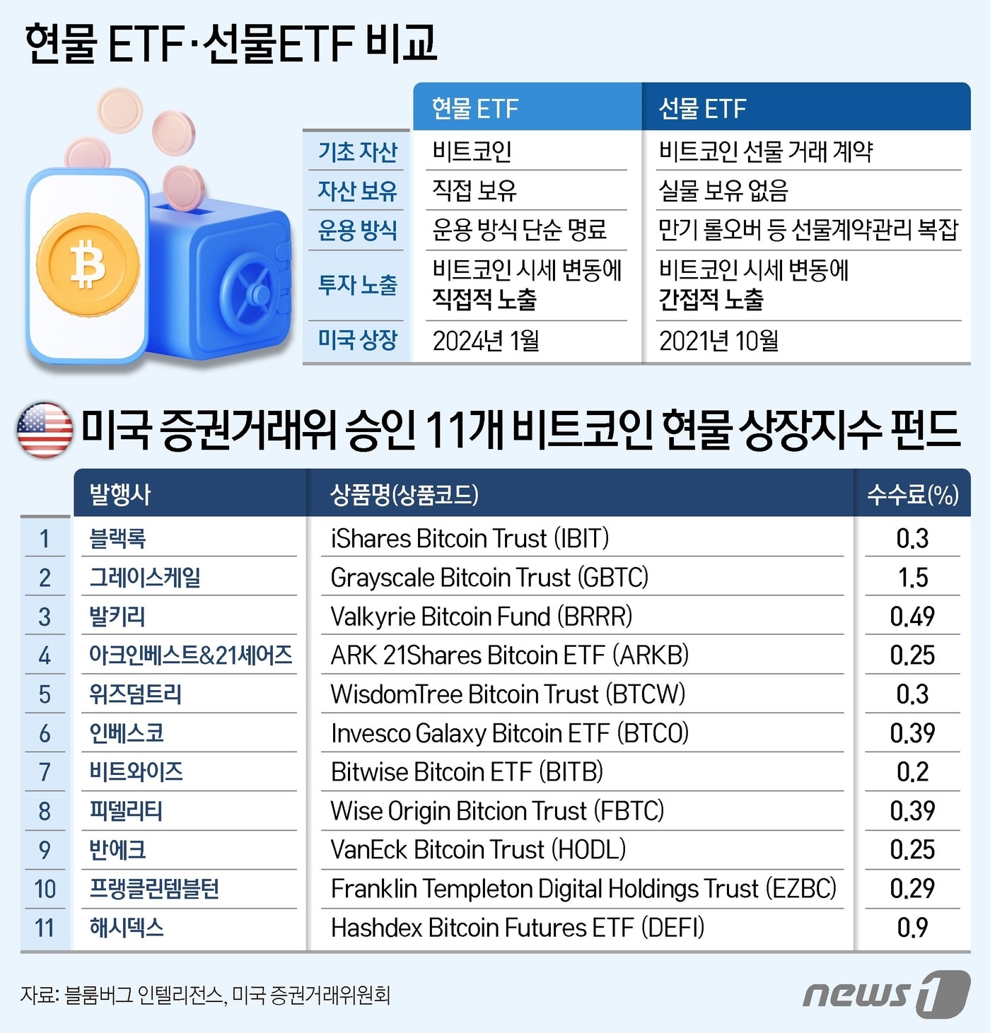돈 있어도 못 사는 비트코인 ETF…개미투자자 