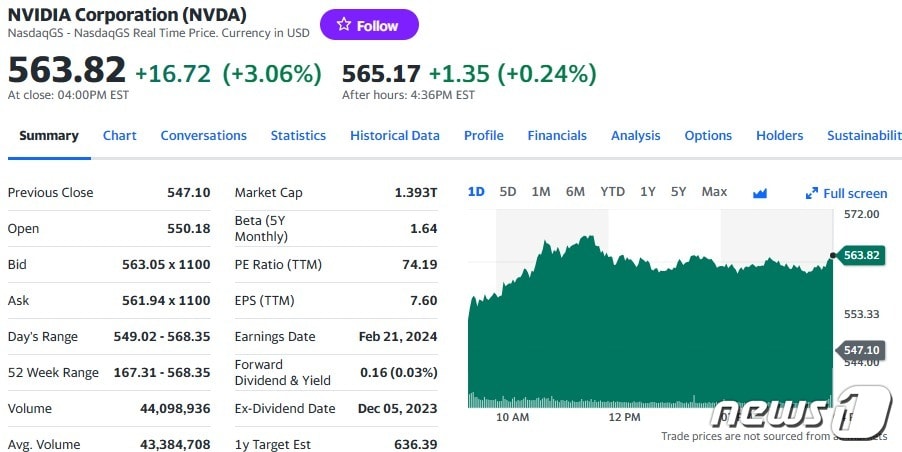 엔비디아 일일 주가추이 - 야후 파이낸스 갈무리