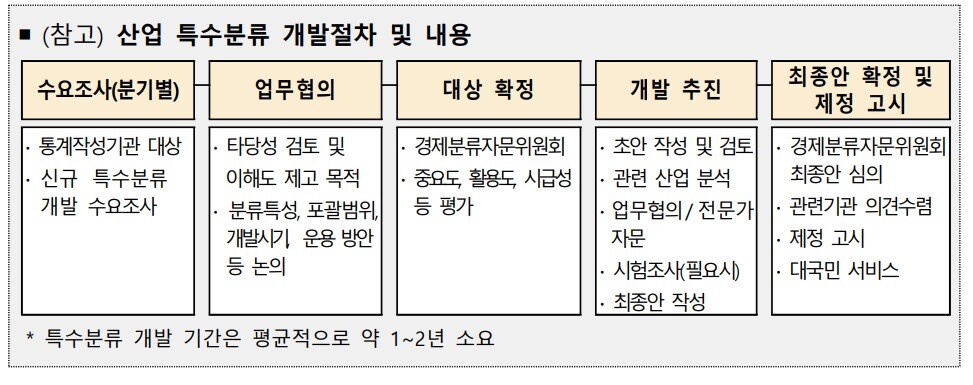 &#40;통계청 제공&#41;